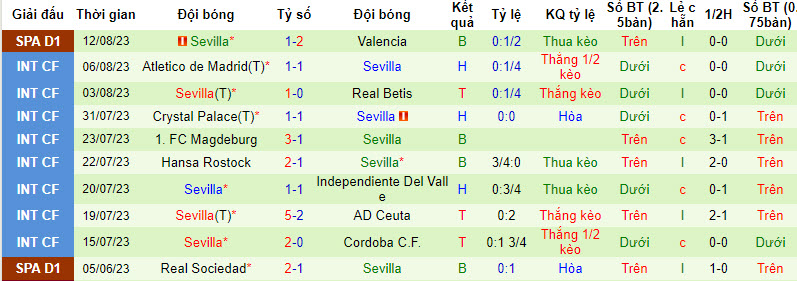 Nhận định, soi kèo Man City vs Sevilla, 02h00 ngày 17/8 - Ảnh 2