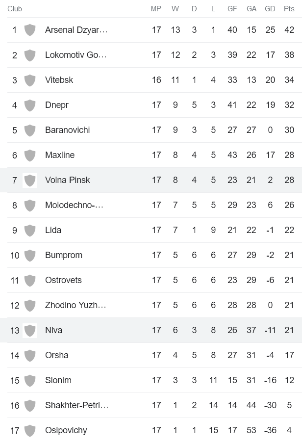 Nhận định, soi kèo Niva Dolbizno vs Volna Pinsk, 18h00 ngày 16/8 - Ảnh 4