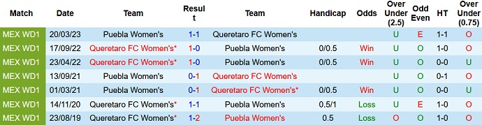 Nhận định, soi kèo Nữ Queretaro vs Nữ Puebla, 08h06 ngày 17/8 - Ảnh 3