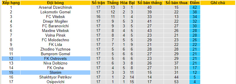 Nhận định, soi kèo Slonim vs FK Ostrovets, 21h ngày 15/8 - Ảnh 4