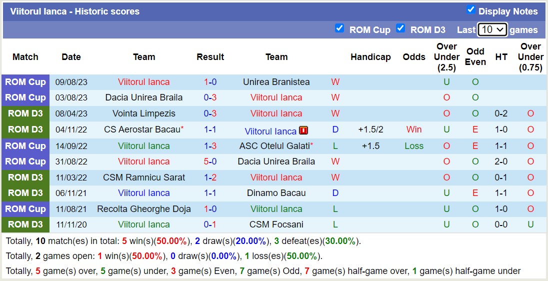 Nhận định, soi kèo Viitorul Ianca vs Metalul Buzau, 21h30 ngày 16/8 - Ảnh 1
