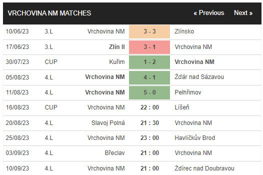 Nhận định, soi kèo Vrchovina vs Lisen, 22h00 ngày 16/8 - Ảnh 1