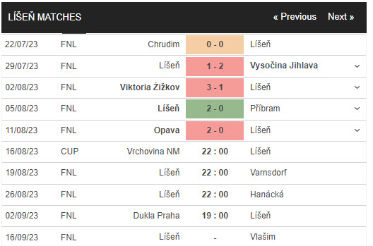 Nhận định, soi kèo Vrchovina vs Lisen, 22h00 ngày 16/8 - Ảnh 2