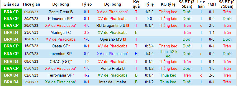 Nhận định, soi kèo XV de Piracicaba vs Juventus-SP, 5h00 ngày 16/8 - Ảnh 1