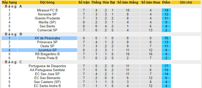 Nhận định, soi kèo XV de Piracicaba vs Juventus-SP, 5h00 ngày 16/8 - Ảnh 4