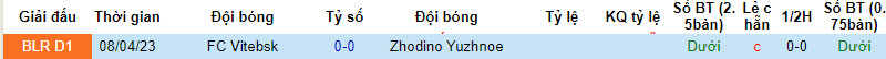 Nhận định, soi kèo Zhodino Yuzhnoe vs FC Vitebsk, 22h00 ngày 16/8 - Ảnh 3
