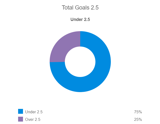 Siêu máy tính BetClan dự đoán nữ Úc vs nữ Anh, 17h00 ngày 16/8 - Ảnh 3