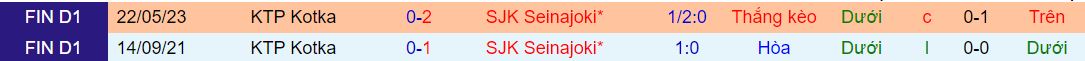 Soi kèo phạt góc SJK Seinajoki vs KTP Kotka, 22h ngày 15/8 - Ảnh 3