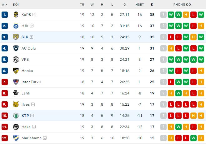 Soi kèo phạt góc SJK Seinajoki vs KTP Kotka, 22h ngày 15/8 - Ảnh 4