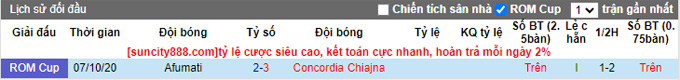 Nhận định, soi kèo Afumati vs Concordia Chiajna, 21h30 ngày 16/8 - Ảnh 3