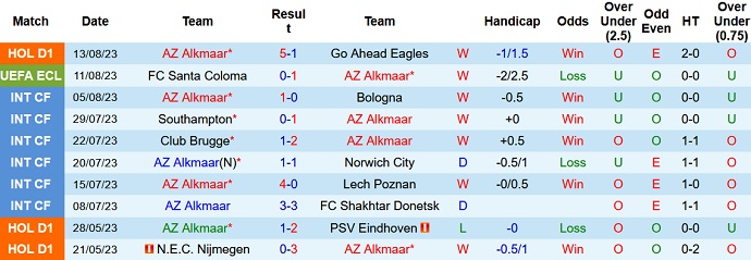 Nhận định, soi kèo AZ Alkmaar vs Santa Coloma, 1h45 ngày 18/8 - Ảnh 1