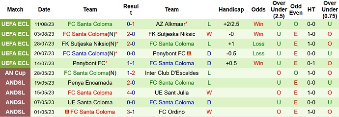 Nhận định, soi kèo AZ Alkmaar vs Santa Coloma, 1h45 ngày 18/8 - Ảnh 2