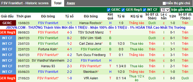 Nhận định, soi kèo Bahlinger SC vs FSV Frankfurt, 23h00 ngày 16/8 - Ảnh 3