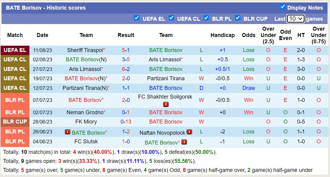 Nhận định, soi kèo BATE Borisov vs Sheriff Tiraspol, 1h00 ngày 18/8 - Ảnh 1