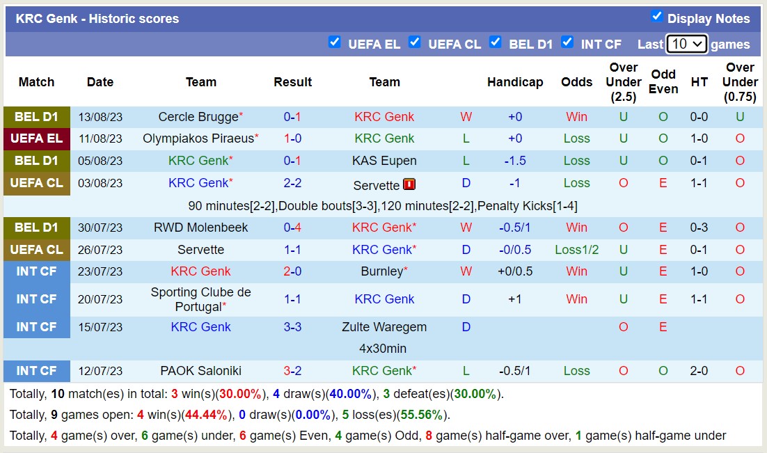 Nhận định, soi kèo Genk vs Olympiakos Piraeus, 1h00 ngày 18/8 - Ảnh 1