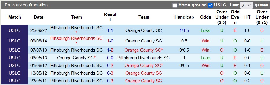 Nhận định, soi kèo Orange County vs Pittsburgh Riverhounds, 8h30 ngày 17/8 - Ảnh 3