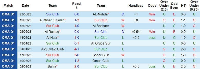 Nhận định, soi kèo Sur Club vs Al Rustaq, 20h45 ngày 17/8 - Ảnh 1