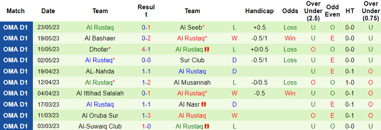 Nhận định, soi kèo Sur Club vs Al Rustaq, 20h45 ngày 17/8 - Ảnh 2