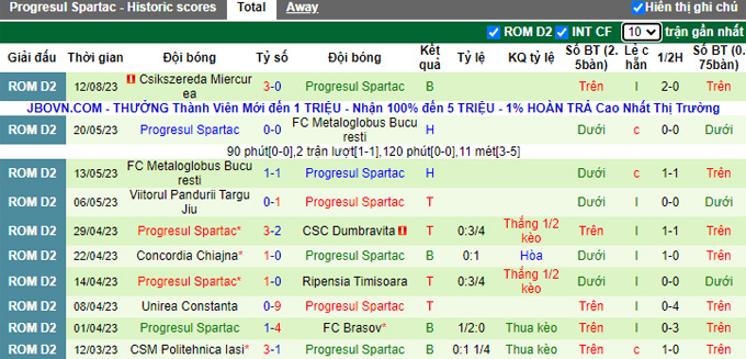 Nhận định, soi kèo Tunari vs Progresul Spartac, 21h30 ngày 16/8 - Ảnh 2