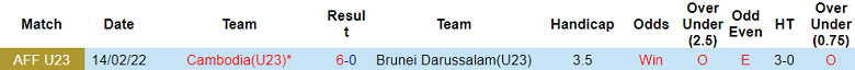 Nhận định, soi kèo U23 Campuchia vs U23 Brunei, 16h00 ngày 17/8 - Ảnh 3