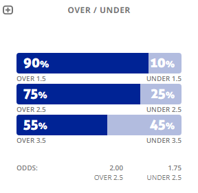Máy tính dự đoán bóng đá 23/9: Ygeteb nhận định Jong PSV vs Cambuur - Ảnh 1