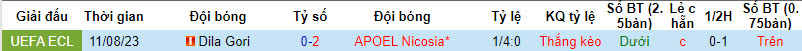 Nhận định, soi kèo APOEL Nicosia vs Dila Gori, 00h00 ngày 18/8 - Ảnh 3