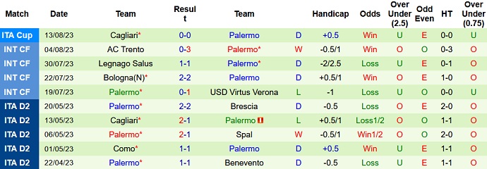 Nhận định, soi kèo Bari vs Palermo, 01h30 ngày 19/8 - Ảnh 2