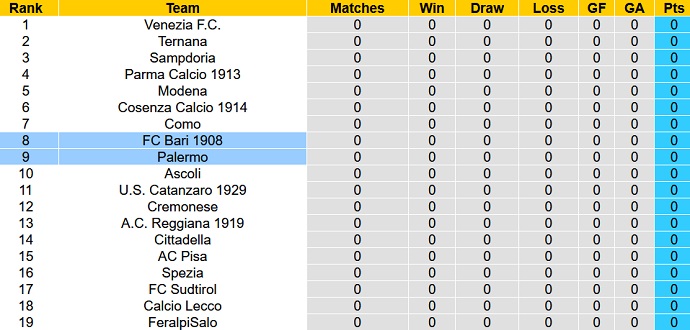 Nhận định, soi kèo Bari vs Palermo, 01h30 ngày 19/8 - Ảnh 4