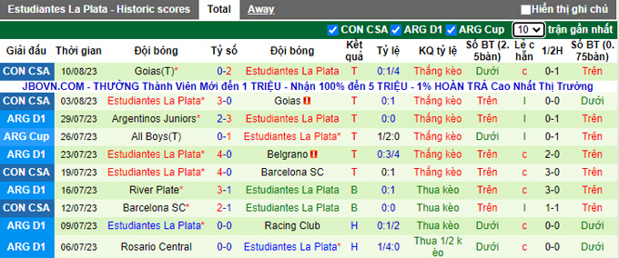 Nhận định, soi kèo Belgrano vs Estudiantes, 05h30 ngày 18/8 - Ảnh 2