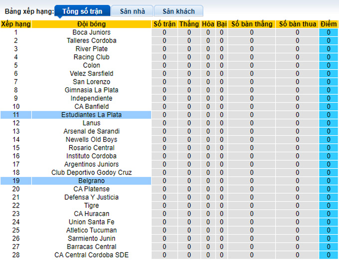Nhận định, soi kèo Belgrano vs Estudiantes, 05h30 ngày 18/8 - Ảnh 4