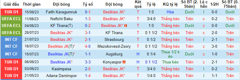 Nhận định, soi kèo Besiktas JK vs Neftchi Baku, 00h00 ngày 18/8 - Ảnh 1