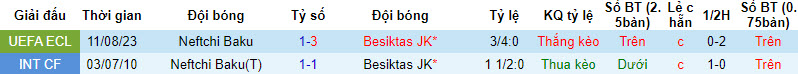 Nhận định, soi kèo Besiktas JK vs Neftchi Baku, 00h00 ngày 18/8 - Ảnh 3