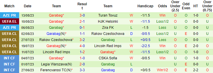 Nhận định, soi kèo HJK Helsinki vs Qarabag, 23h00 ngày 17/8 - Ảnh 2