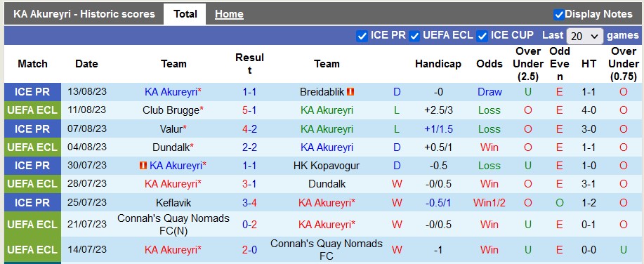 Nhận định, soi kèo KA Akureyri vs Club Brugge, 1h00 ngày 18/8 - Ảnh 1