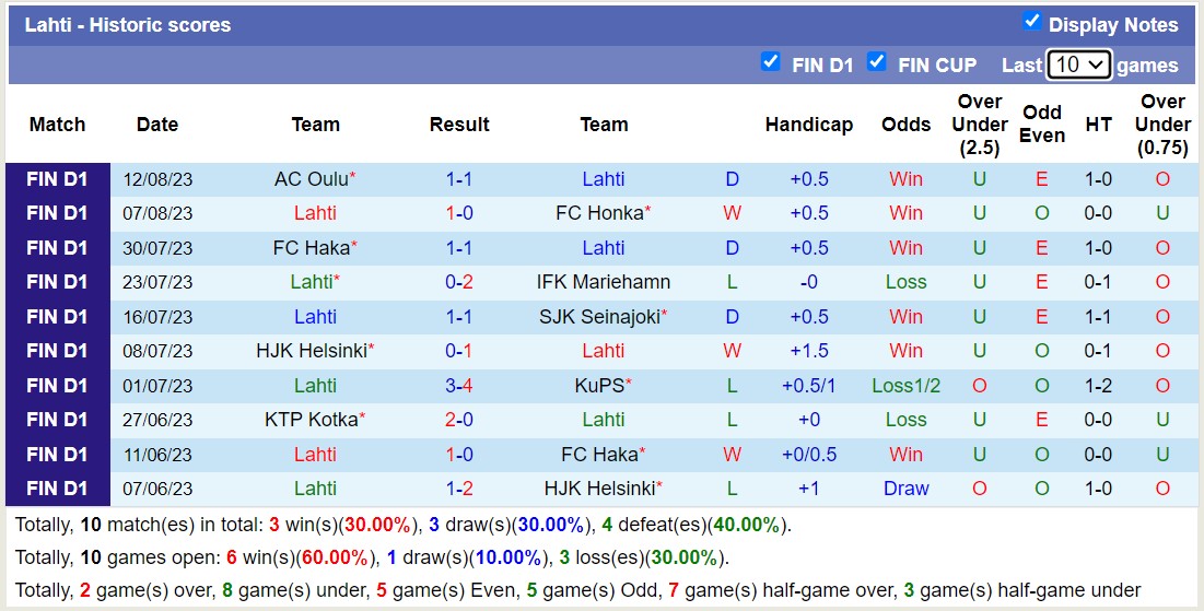 Nhận định, soi kèo Lahti vs VPS Vaasa, 22h00 ngày 18/8 - Ảnh 1