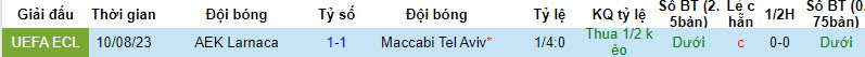 Nhận định, soi kèo Maccabi Tel Aviv vs AEK Larnaca, 00h00 ngày 18/8 - Ảnh 3