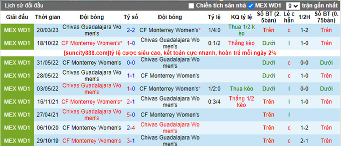 Nhận định, soi kèo Nữ Chivas Guadalajara vs Nữ Monterrey, 10h10 ngày 18/8 - Ảnh 3