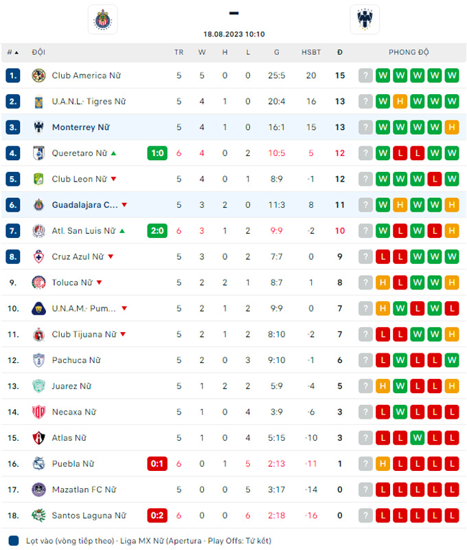 Nhận định, soi kèo Nữ Chivas Guadalajara vs Nữ Monterrey, 10h10 ngày 18/8 - Ảnh 4