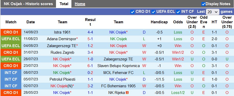 Nhận định, soi kèo Osijek vs Adana Demirspor, 1h00 ngày 18/8 - Ảnh 1