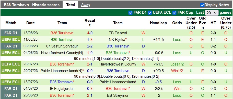 Nhận định, soi kèo Rijeka vs B36 Torshavn, 1h15 ngày 18/8 - Ảnh 2