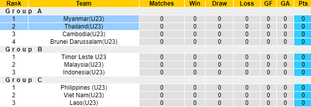 Nhận định, soi kèo U23 Thái Lan vs U23 Myanmar, 20h00 ngày 17/8 - Ảnh 4