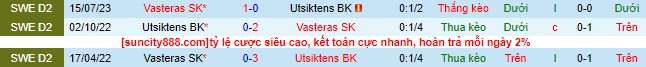 Nhận định, soi kèo Utsiktens vs Vasteras, 00h00 ngày 19/8 - Ảnh 1