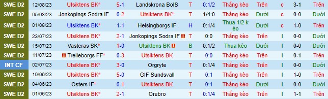 Nhận định, soi kèo Utsiktens vs Vasteras, 00h00 ngày 19/8 - Ảnh 2