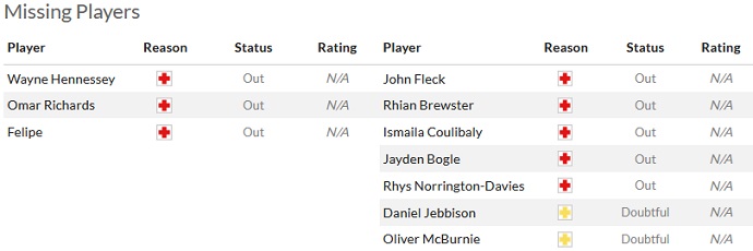 Soi kèo phạt góc Nottingham vs Sheffield United, 01h45 ngày 19/8 - Ảnh 4