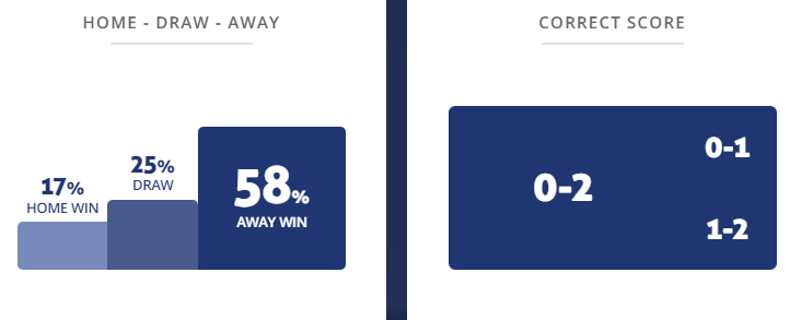 Máy tính dự đoán bóng đá 19/8: Excelsior vs Ajax Amsterdam - Ảnh 1