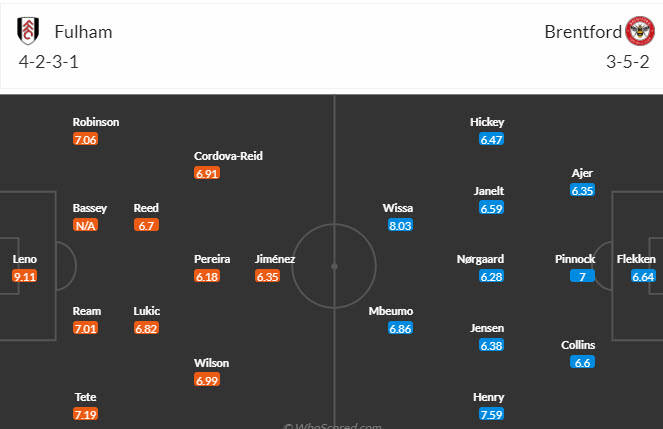 Nhận định, soi kèo Fulham vs Brentford, 21h00 ngày 19/8 - Ảnh 4