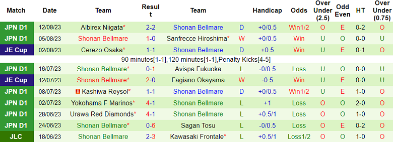 Nhận định, soi kèo Gamba Osaka vs Shonan Bellmare, 17h00 ngày 19/8 - Ảnh 2