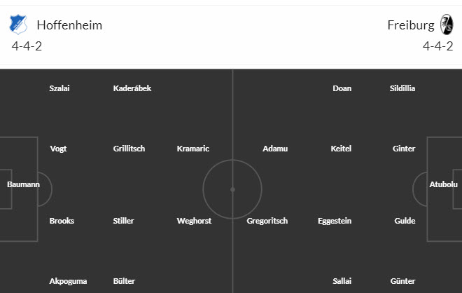 Nhận định, soi kèo Hoffenheim vs SC Freiburg, 20h30 ngày 19/8 - Ảnh 5