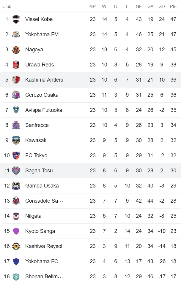 Nhận định, soi kèo Kashima Antlers vs Sagan Tosu, 16h00 ngày 19/8 - Ảnh 4