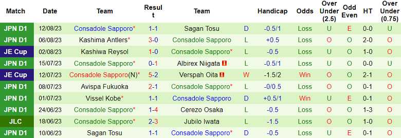 Nhận định, soi kèo Kyoto Sanga vs Consadole Sapporo, 17h00 ngày 19/8 - Ảnh 2